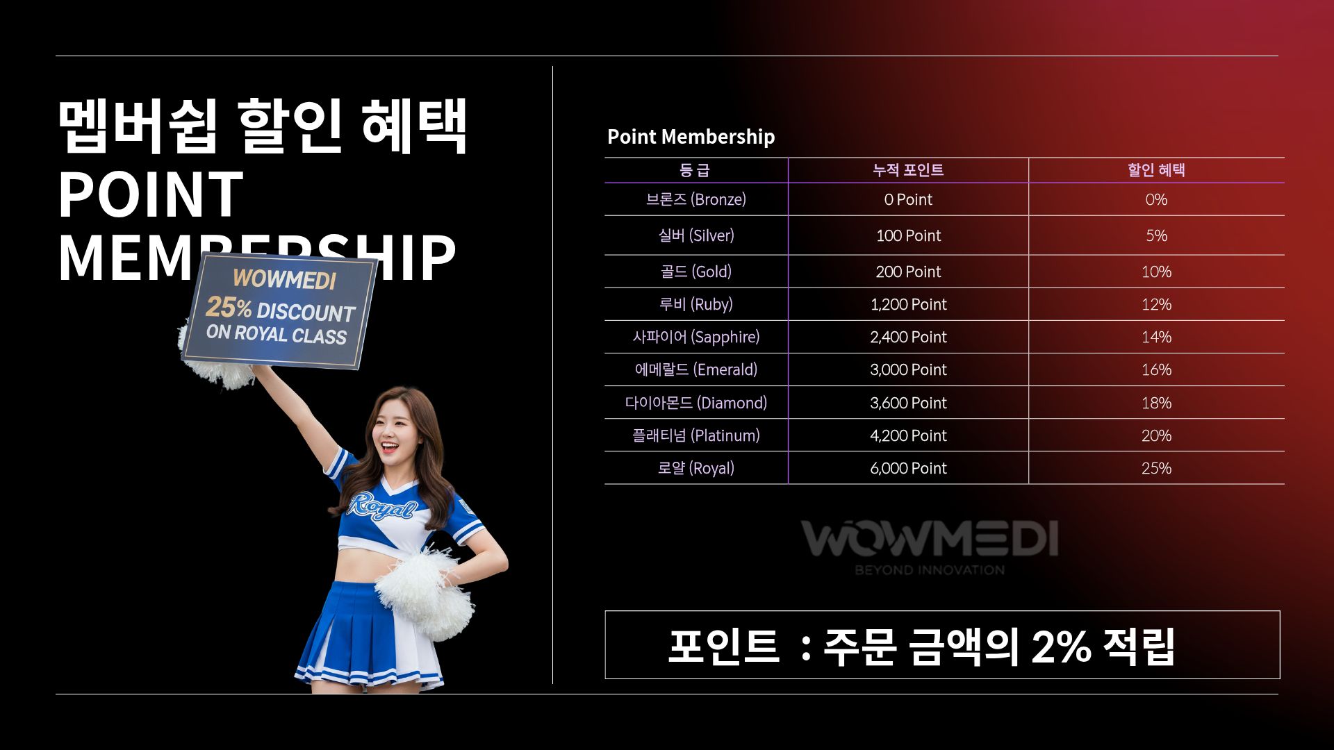 🌟 새로운 포인트 멤버십, 특별하게 시작합니다 🌟